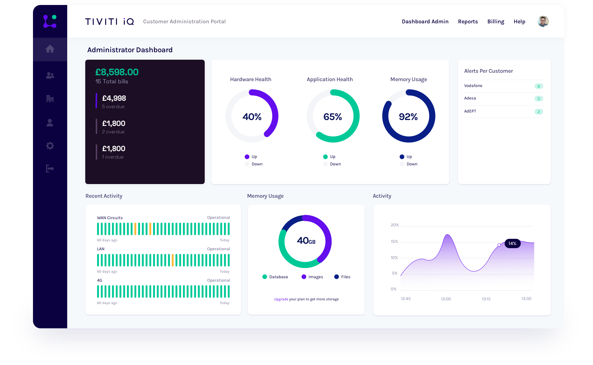 tiviti-iq-dashboard